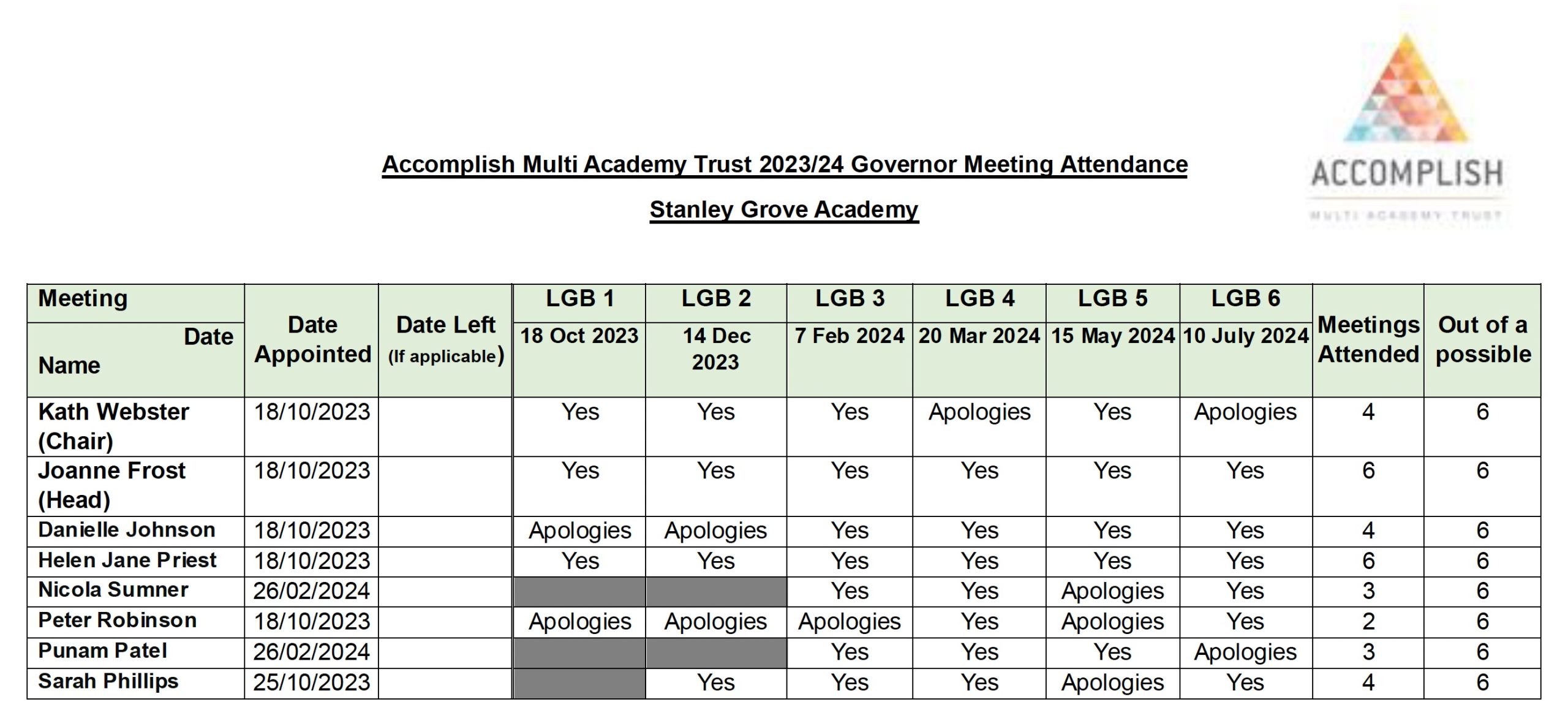 Governor_Attendance_2023-2024_pdf